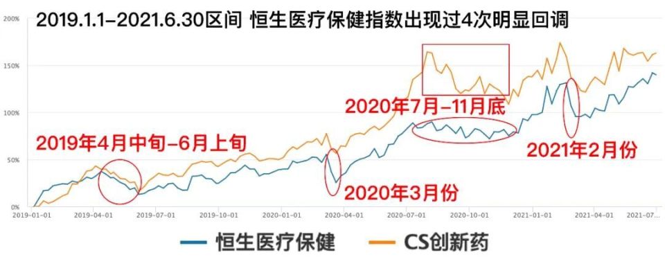 期盼牛市却难抓住？板块分化严重致跑输市场