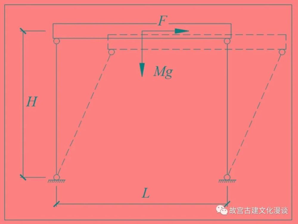 大同华严寺大雄宝殿抗震构造研究