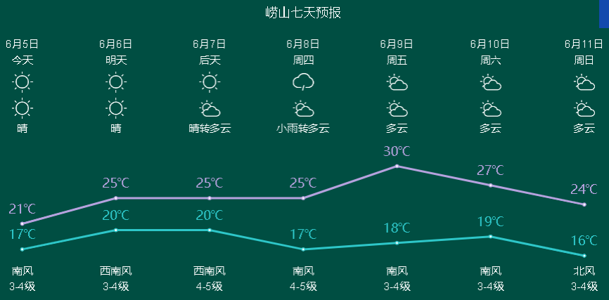 即墨天气预报15天查询图片