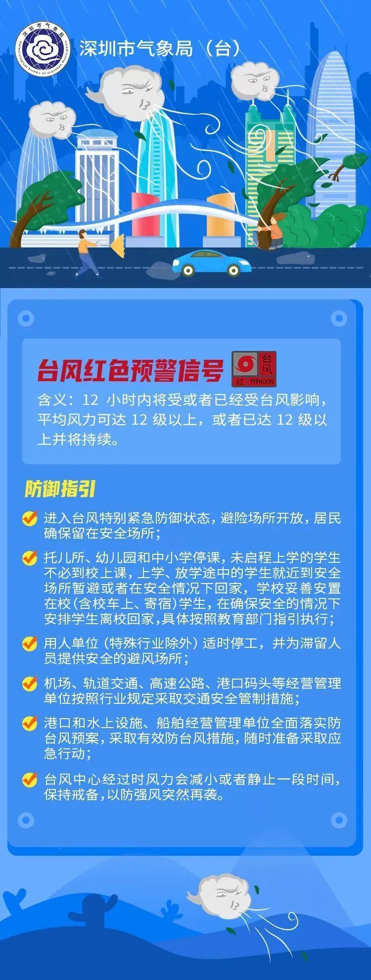 预警台风级别分为_台风预警级别_预警台风级别颜色