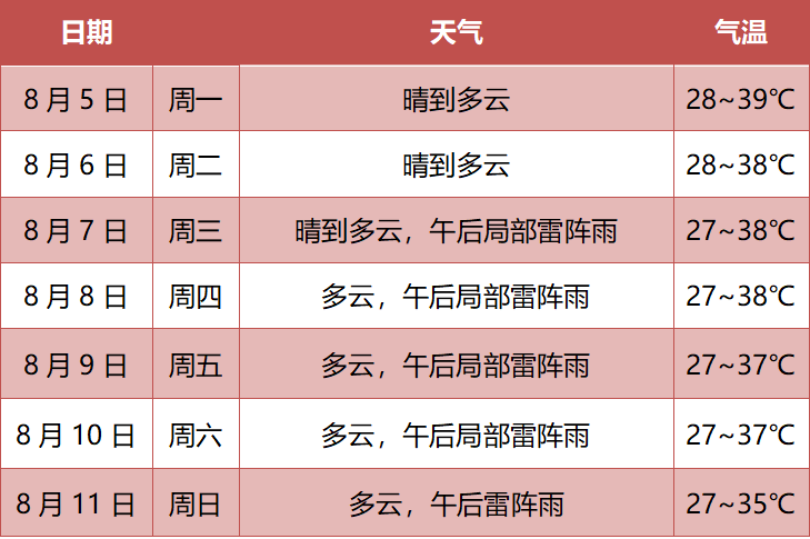 奉化天气预报图片