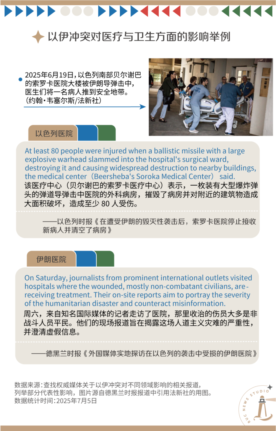 以伊冲突| 硝烟之下，生活该如何继续？-腾讯新闻