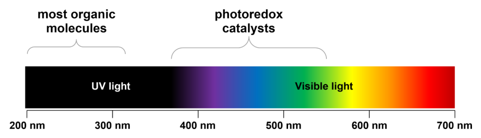 “以光为刃”，当传统工艺无解，药明康德如何将新药化学合成的鸿沟化为坦途？_腾讯新闻