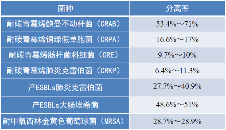 scap,hap/vap的诊治思维,流程与要点?