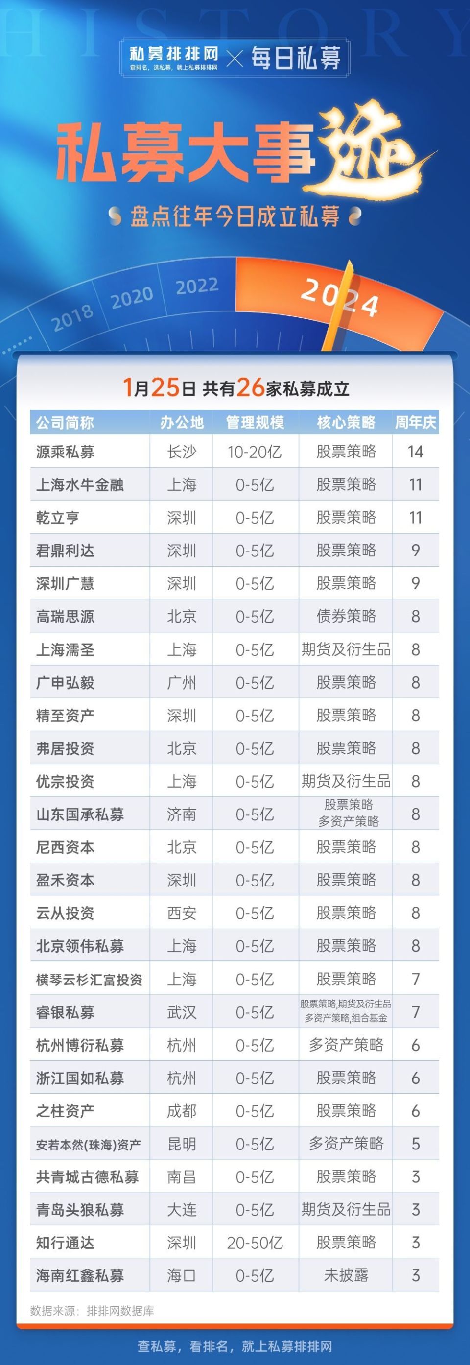 管理有限公司(原名稱:上海濡聖投資管理有限公司)於2016年1月25日成立