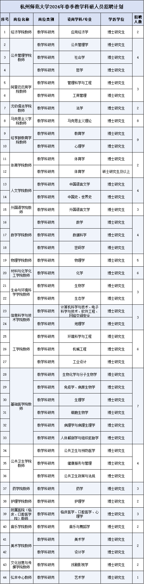 杭州各种工作招聘网站_杭州各种工作招聘网站有哪些