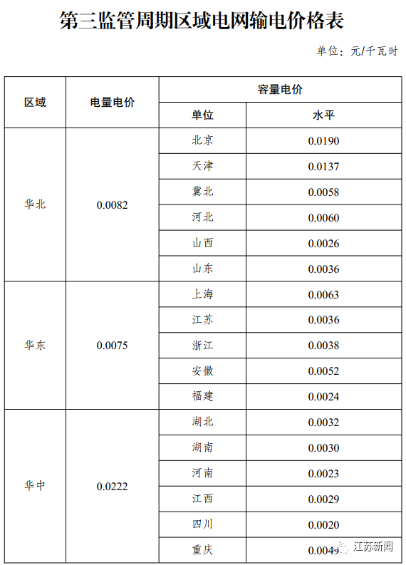 来源:国家发改委,江苏新闻监制:刘幸海责编:寇荣编辑:冯丽晨,马思稳