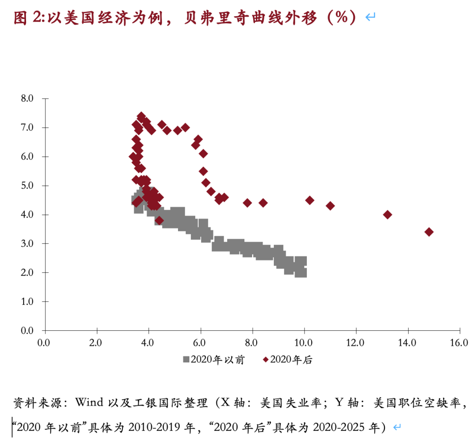 关注】程实等：AI让传统经济信号失灵，货币政策亟须前瞻布局-腾讯新闻