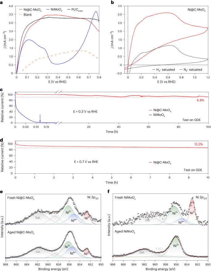 重庆大学，最新Nature Energy ！ _腾讯新闻