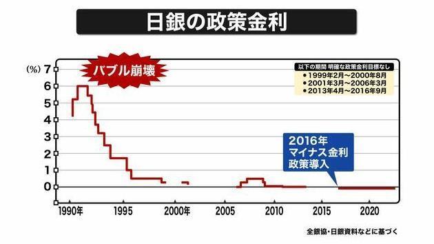 岸田首相针对日银政策改变指出维持宽松金融环境的判断