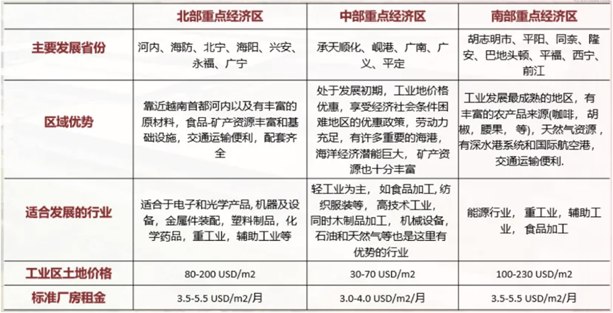 央视新闻：2024澳门管家婆免费资料期期准-中国企业集体出海“占领”越南：国际园区80%都是中企  第4张