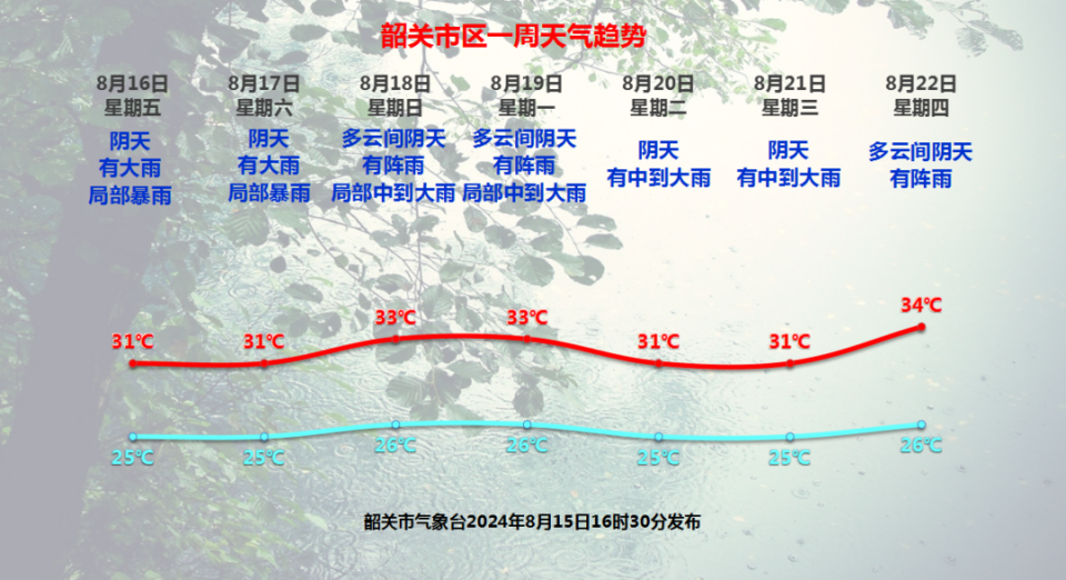 广东韶关天气图片