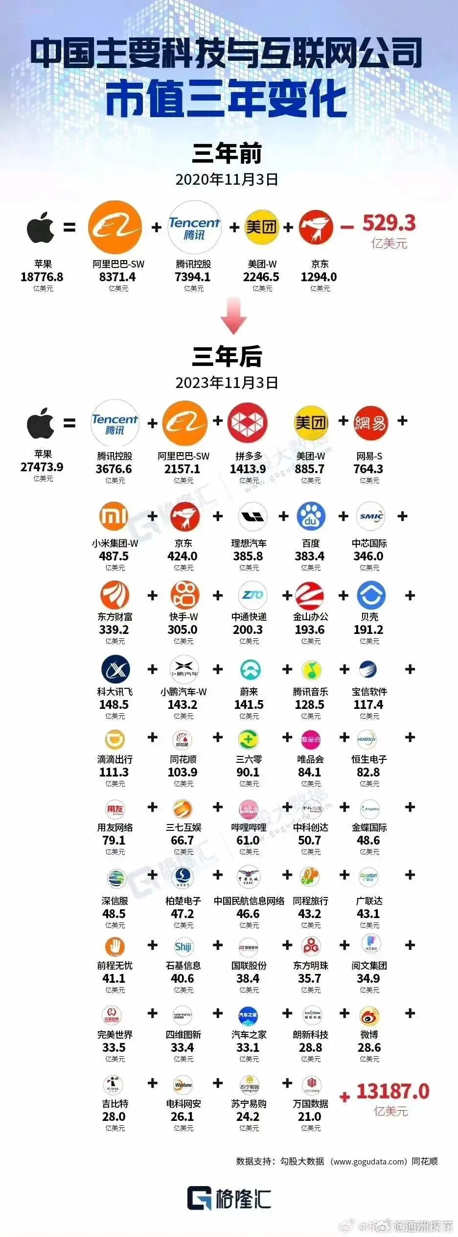 再这么搞下去，中国股市就逆天了！-腾讯新闻