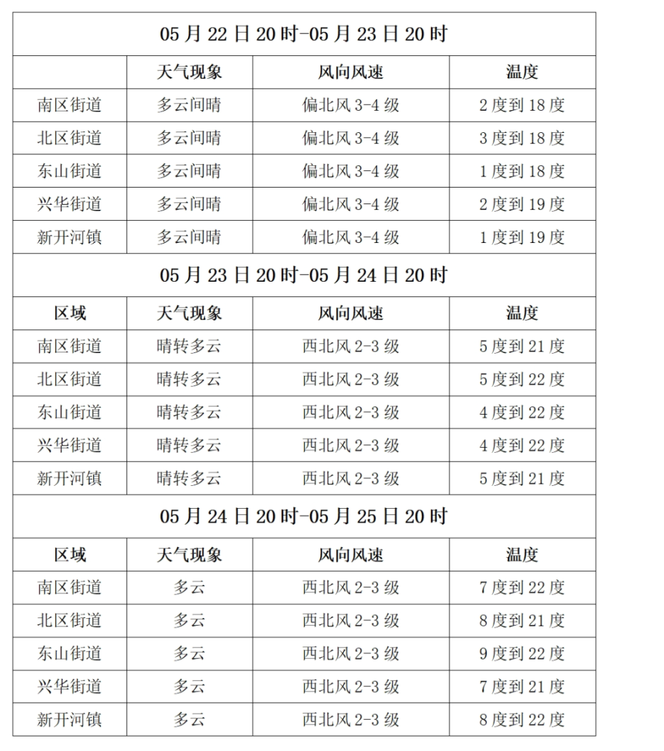 【气象】满洲里未来三日天气预报