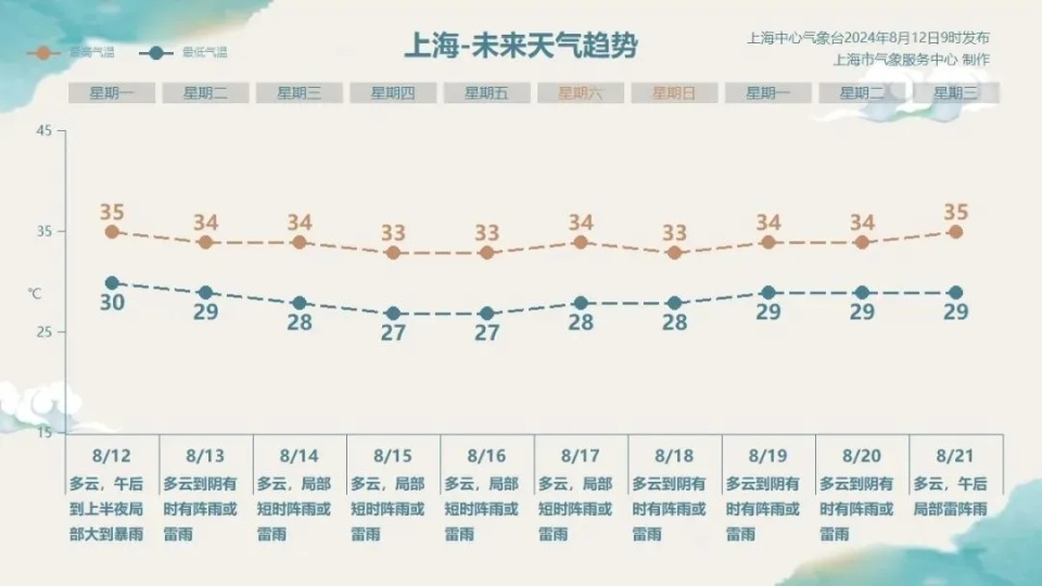 风雨中,上海高架200米围栏倒了!今天"四预警"齐发,"三台风"将共舞?