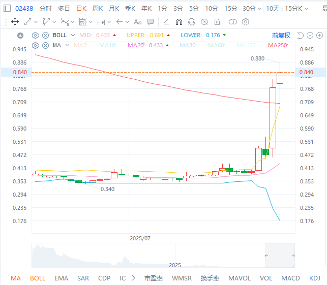 13亿市值撑不起20亿业务？出门问问三重动能催生估值革命