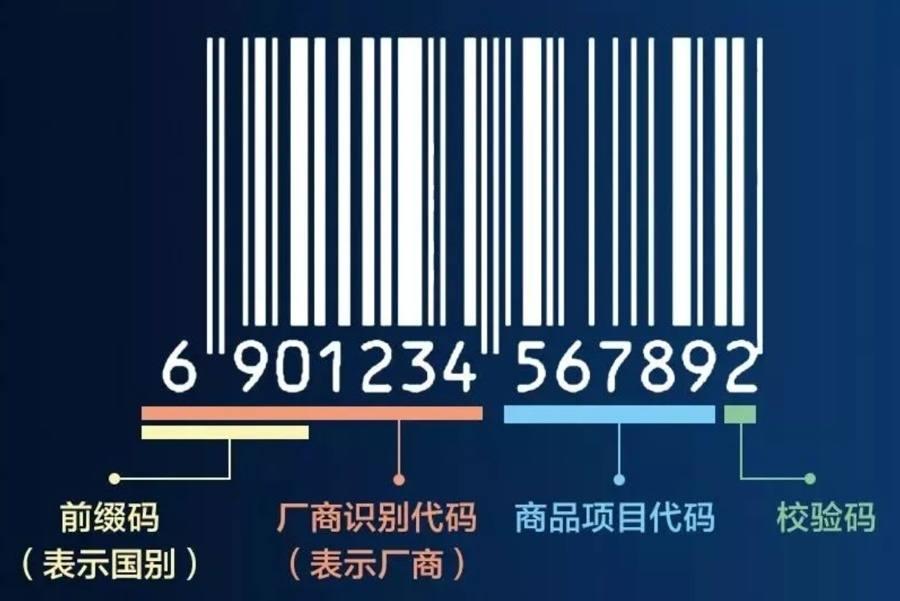 商品条形码相当于商品的全球"身份证".