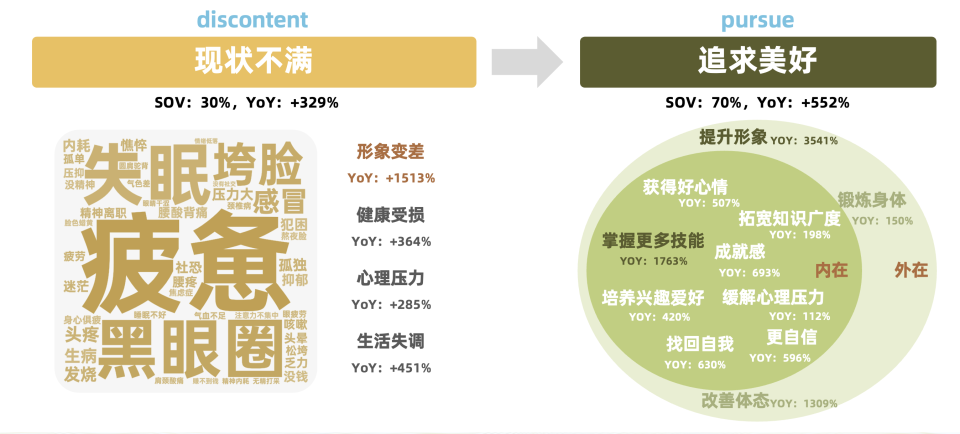 搞钱、去班味、终身学习等6大热议话题解析2024新趋势  第34张