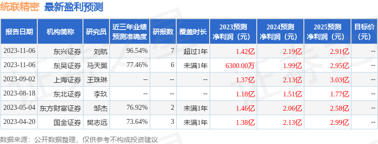 統聯精密:海通證券,華泰證券等多家機構於1月16日調研