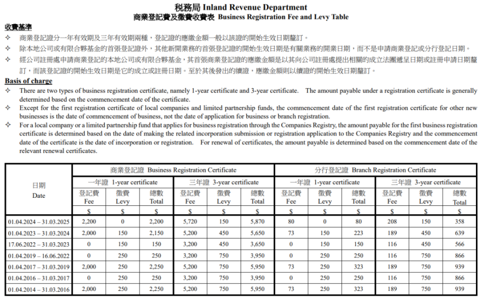 一文讲透:web3公司为何扎堆香港?
