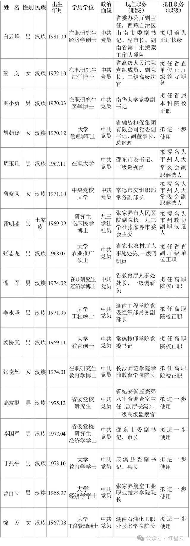 省管干部任前公示