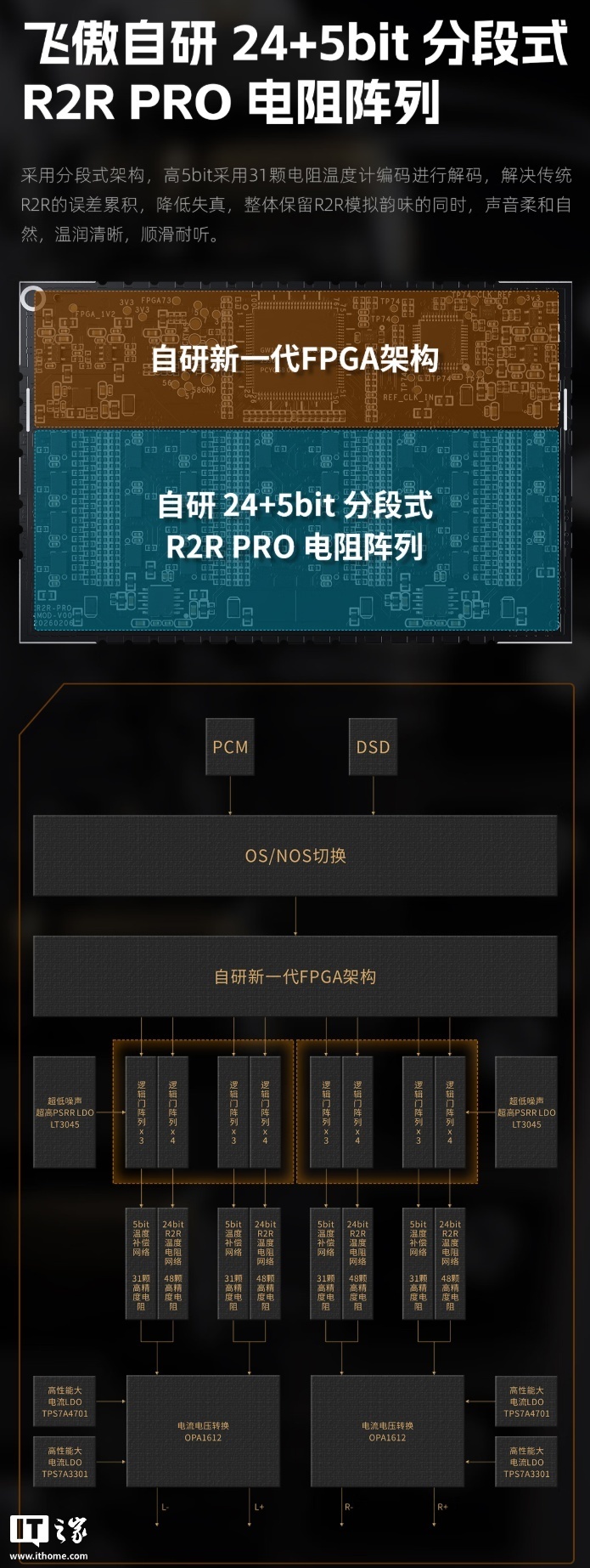 飞傲 K17 R2R台式解码耳放一体机开售，5499元_腾讯新闻