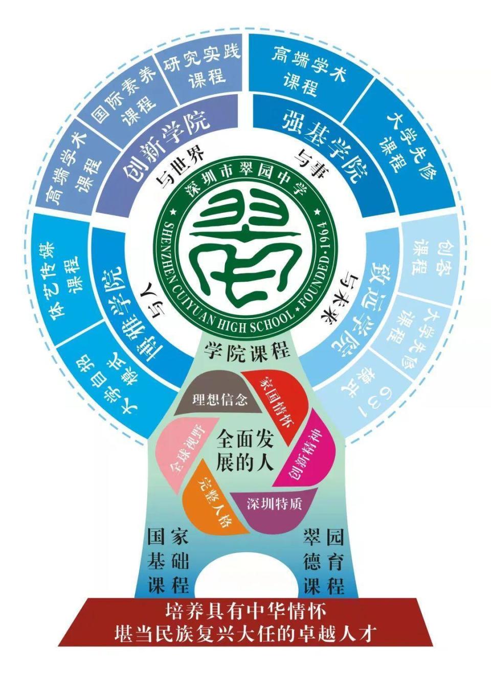 深圳市翠园中学:六秩芳华传薪火 五大特色启新篇_腾讯新闻