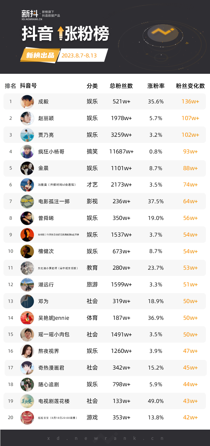 漫画销量排行_理想又一次破3万7月新势力销量排行榜