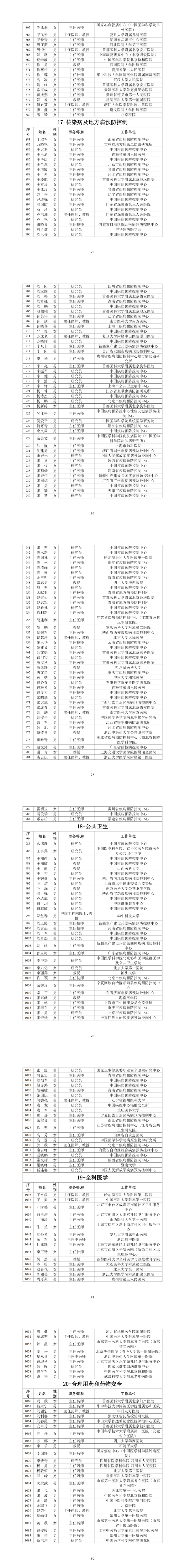 最新版国家健康科普专家库成员名单公示,有你吗?