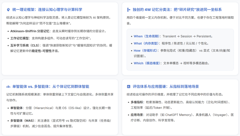 2026 AI Memory最新综述：从理论到实战，一文读懂AI记忆的进化全景_腾讯新闻