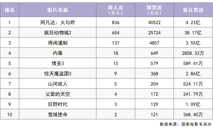 本周11部电影将映！_腾讯新闻
