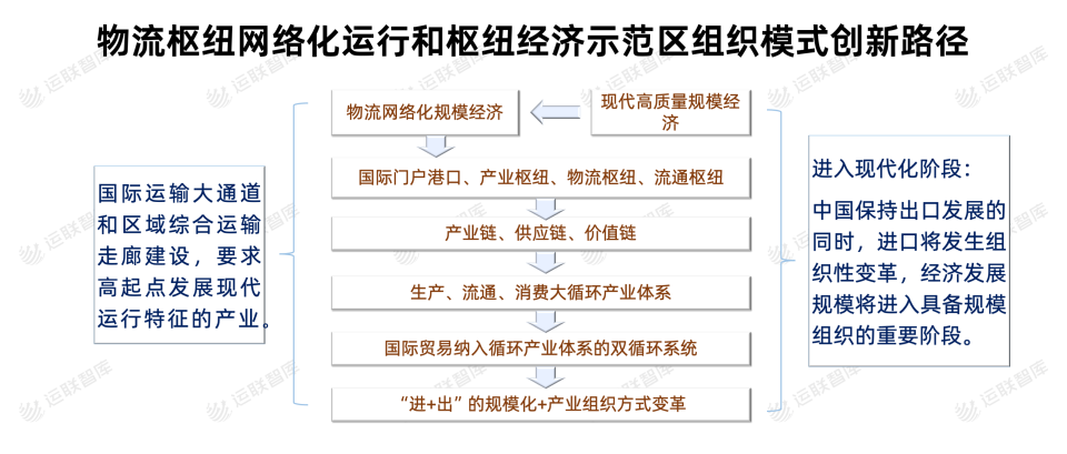 国家发改委汪鸣：物流枢纽经济下的大交通、大枢纽、大产业_腾讯新闻