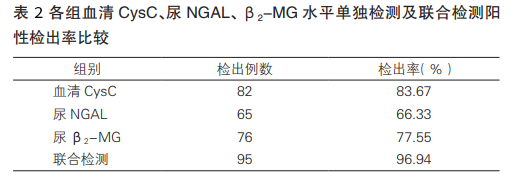 链球菌感染状态诊断标准_链球菌感染后状态治疗指南_链球菌感染后变态反应