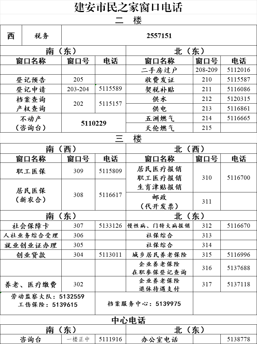 许昌市建安区市民之家窗口咨询电话