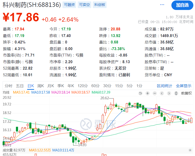 百度熱搜：香港神算子一肖一一嗎又一A股公司補稅！科興制藥：公司于近日補繳稅款及滯納金2131萬元