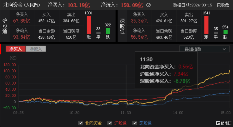 富时罗素扩容大消息!外资百亿资金冲入a股