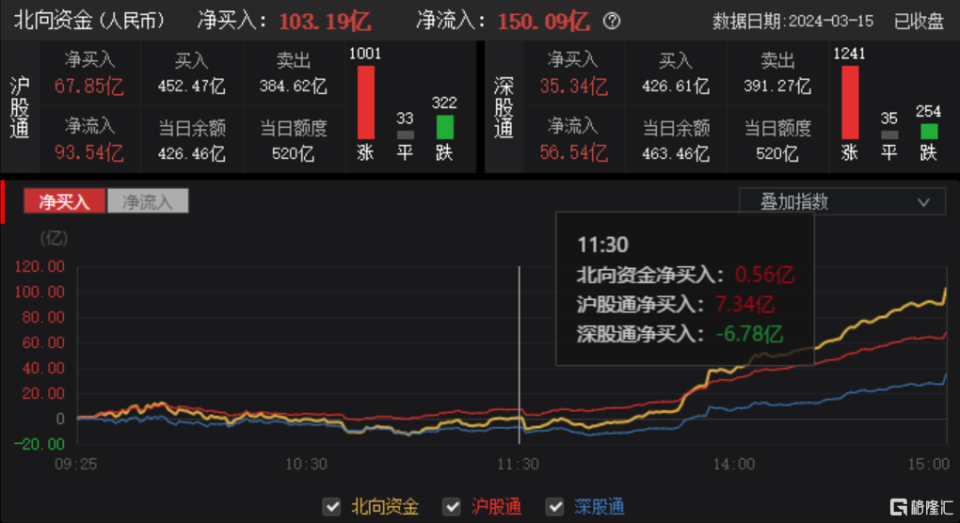 纳入富时罗素图片