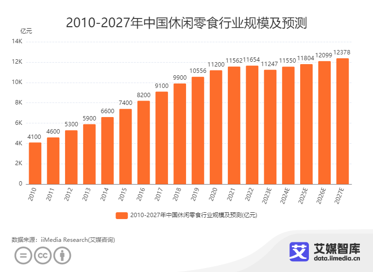 2019年薯片市场分析图图片