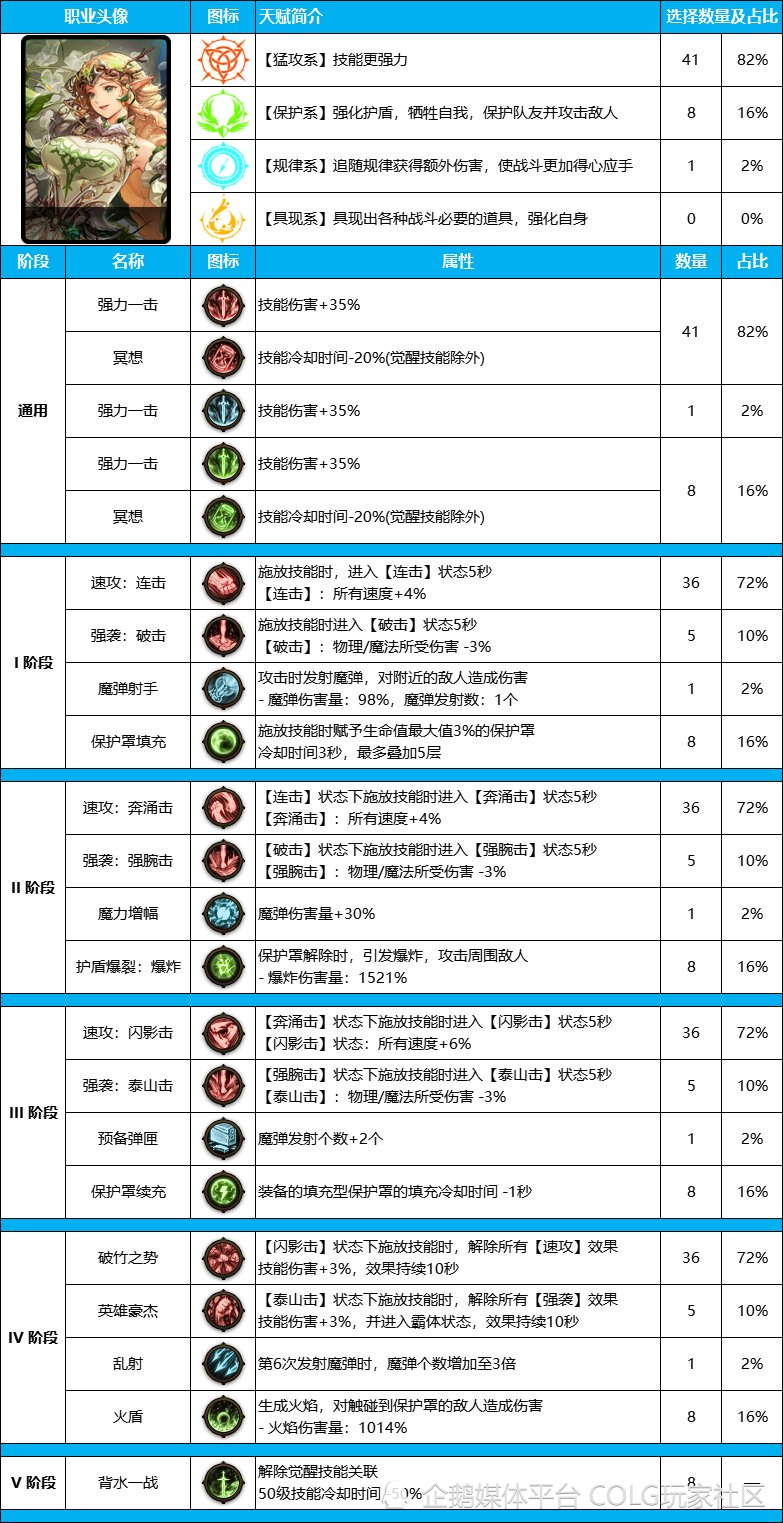 dnf攻略常规路线少有新意韩服暗夜守护者新天赋参考