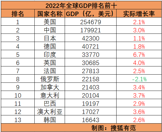 东亚人口_全球人口和生育预测报告2023版(2)