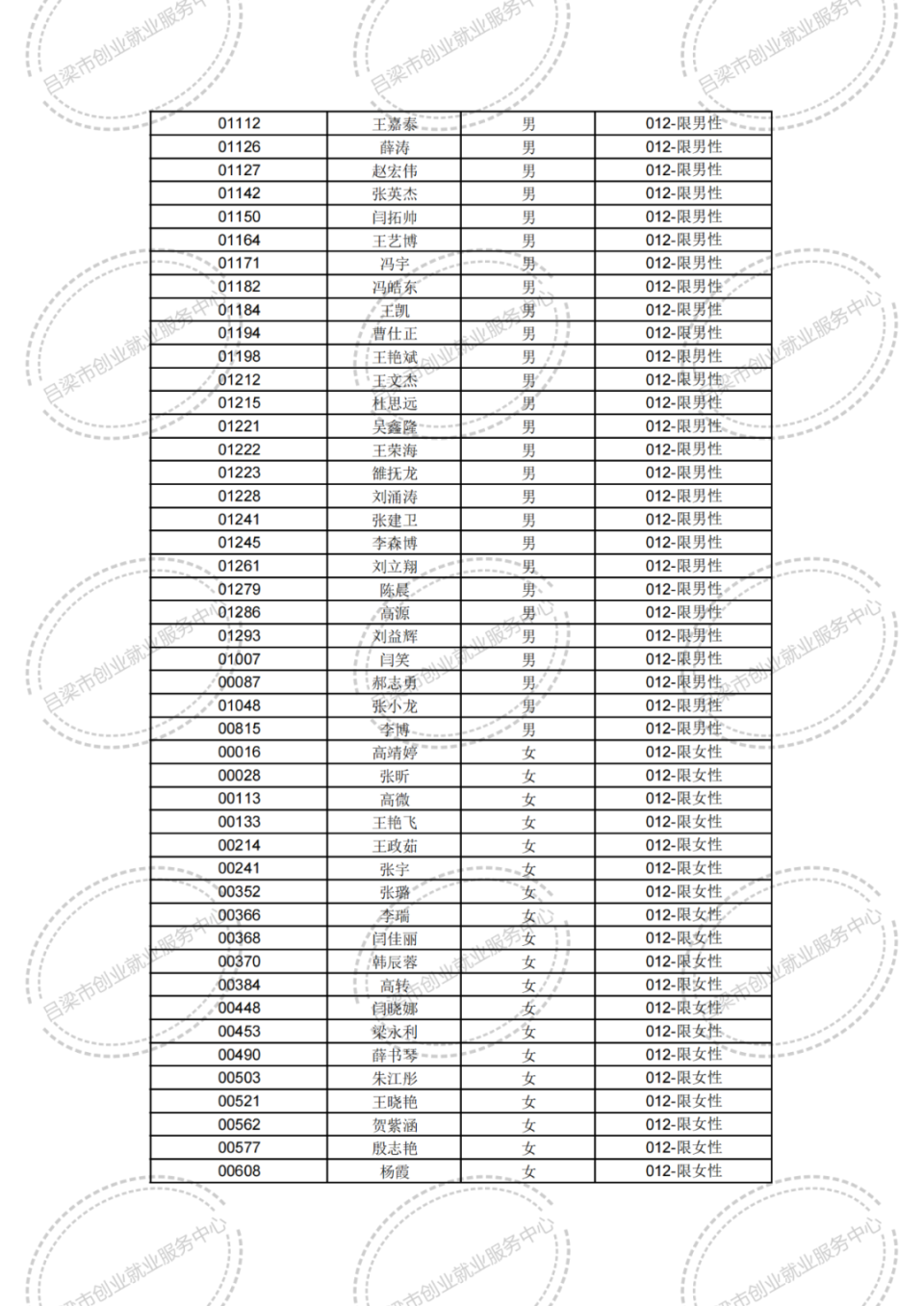 离石区公开招聘消防协管员资格复审及面试公告