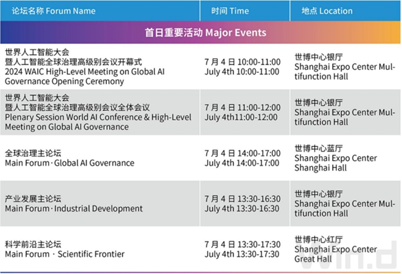 热点速递-2024世界人工智能大会今日开幕！五大亮点开启AI新周期_腾讯新闻