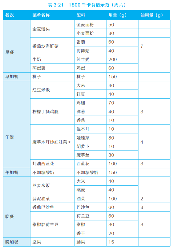 糖尿病食谱的计算方法