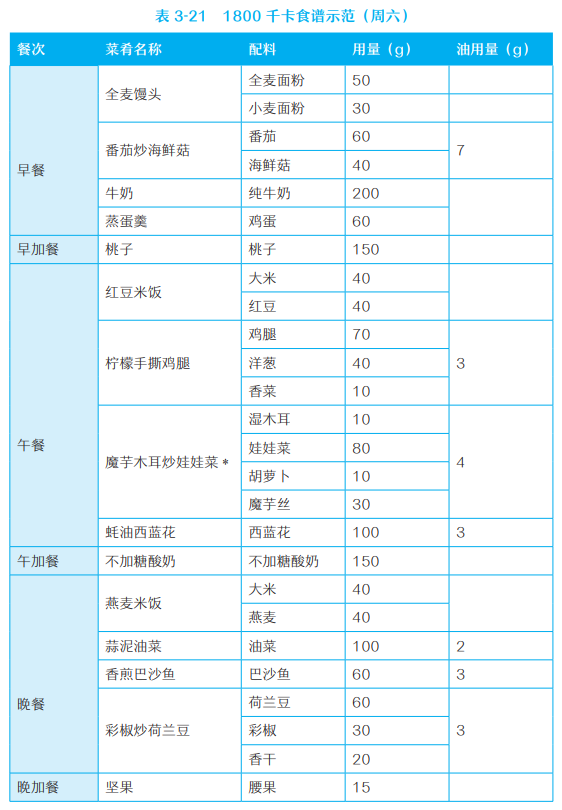 糖尿病患者的菜单图片