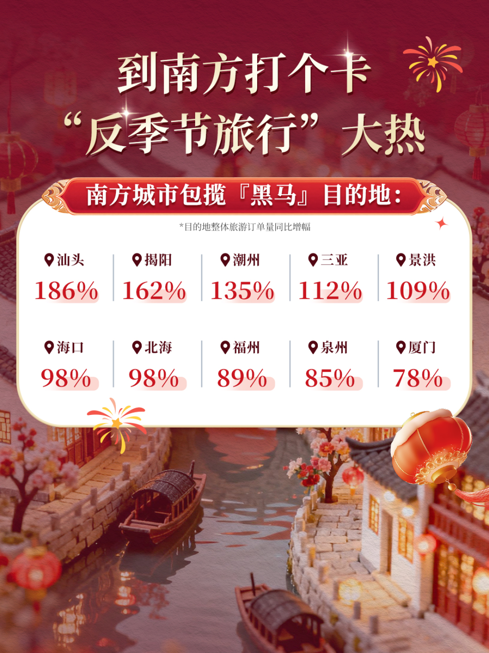 携程发布2026春节旅游市场预测，亲子游占比过半，南京成拼假期间热门目的地_腾讯新闻