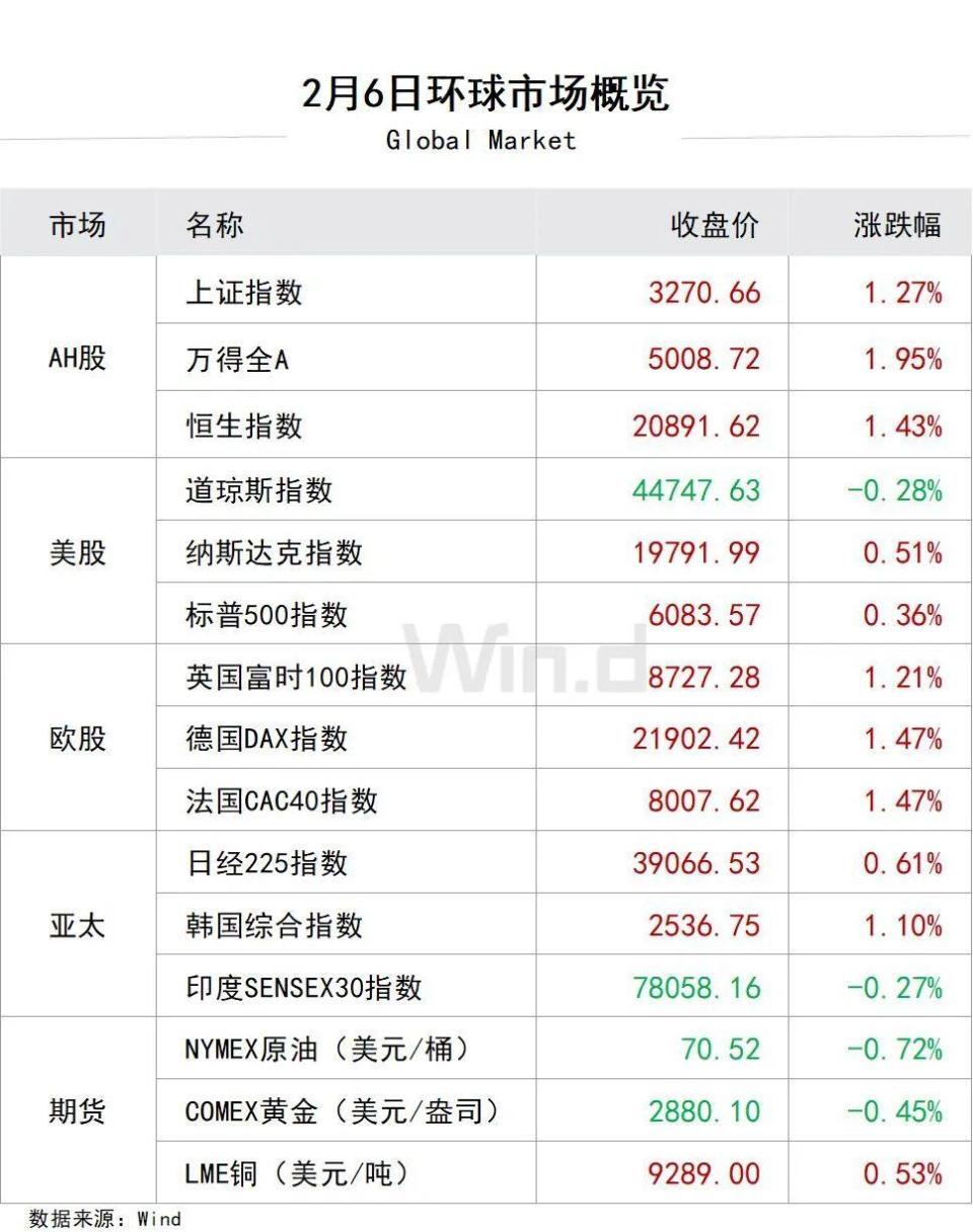 陆家嘴财经早餐2025年2月7日星期五-腾讯新闻