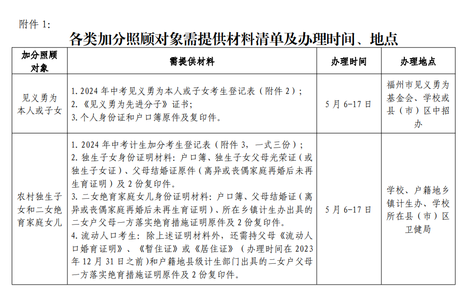 这些考生今年中考可加分!_腾讯新闻