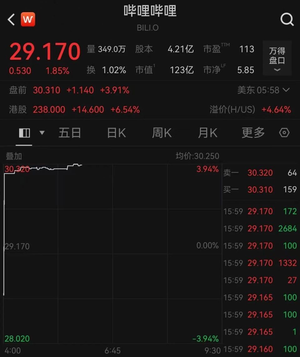 热门中概股美股盘前大涨-腾讯新闻