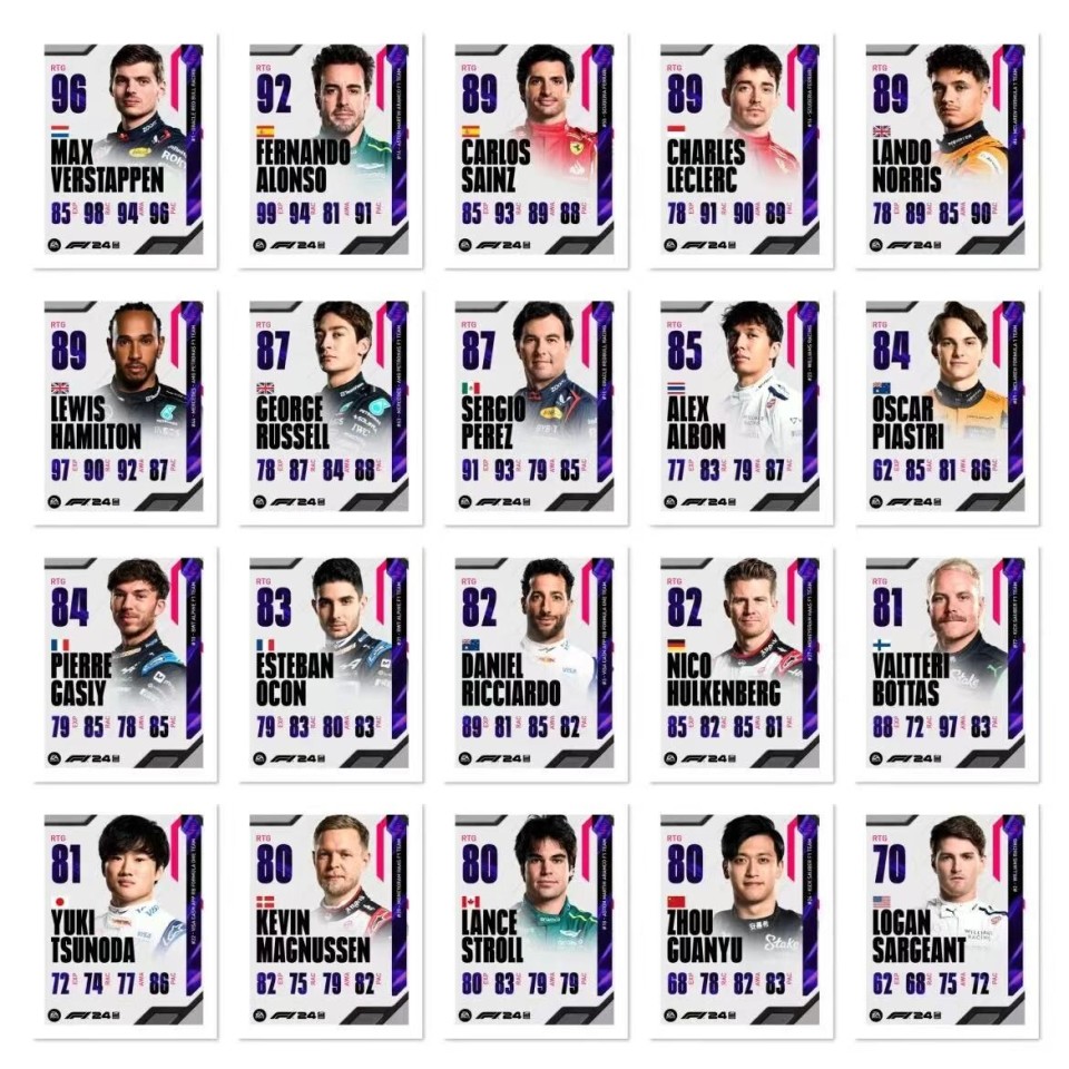 f1 2024车手评分:维斯塔潘阿隆索前二,周冠宇80分