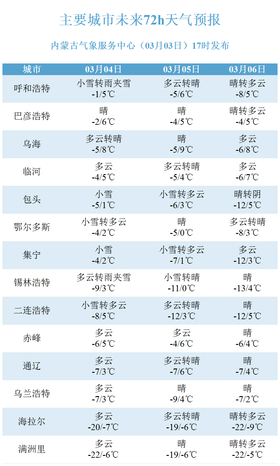 望奎天气预报30天